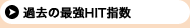 過去の最強HIT指数|馬券ヒットメーカー 最強HIT指数|競馬予想情報のスタンダード・競馬最強の法則WEB